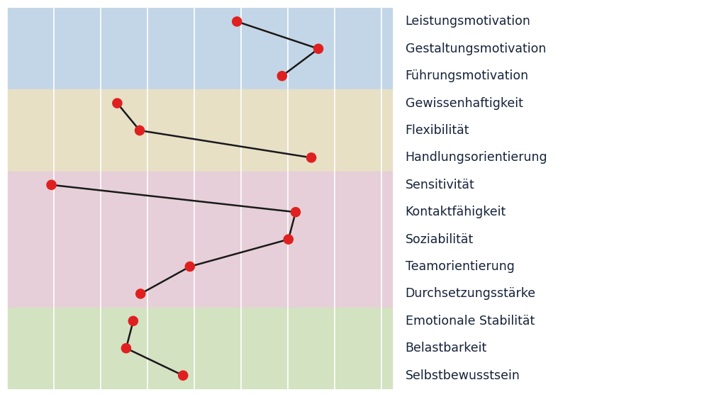BIP-Test Zusammenfassung